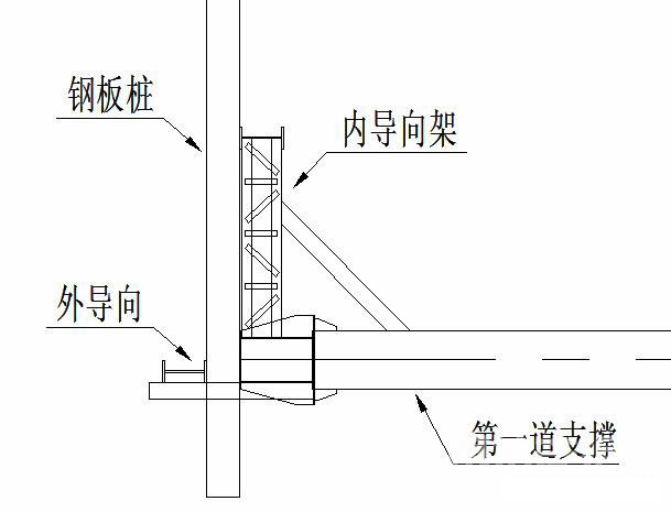 钦州钢板桩围护安全技术交底