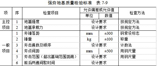钦州夯实地基
